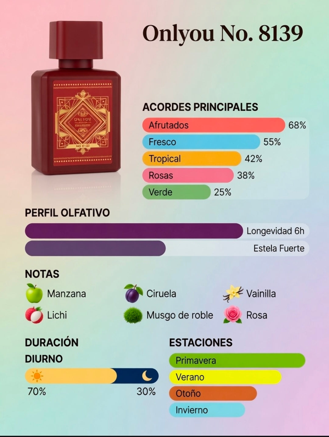 Perfume para mujer Onlyou No. 8139, afrutado delicioso