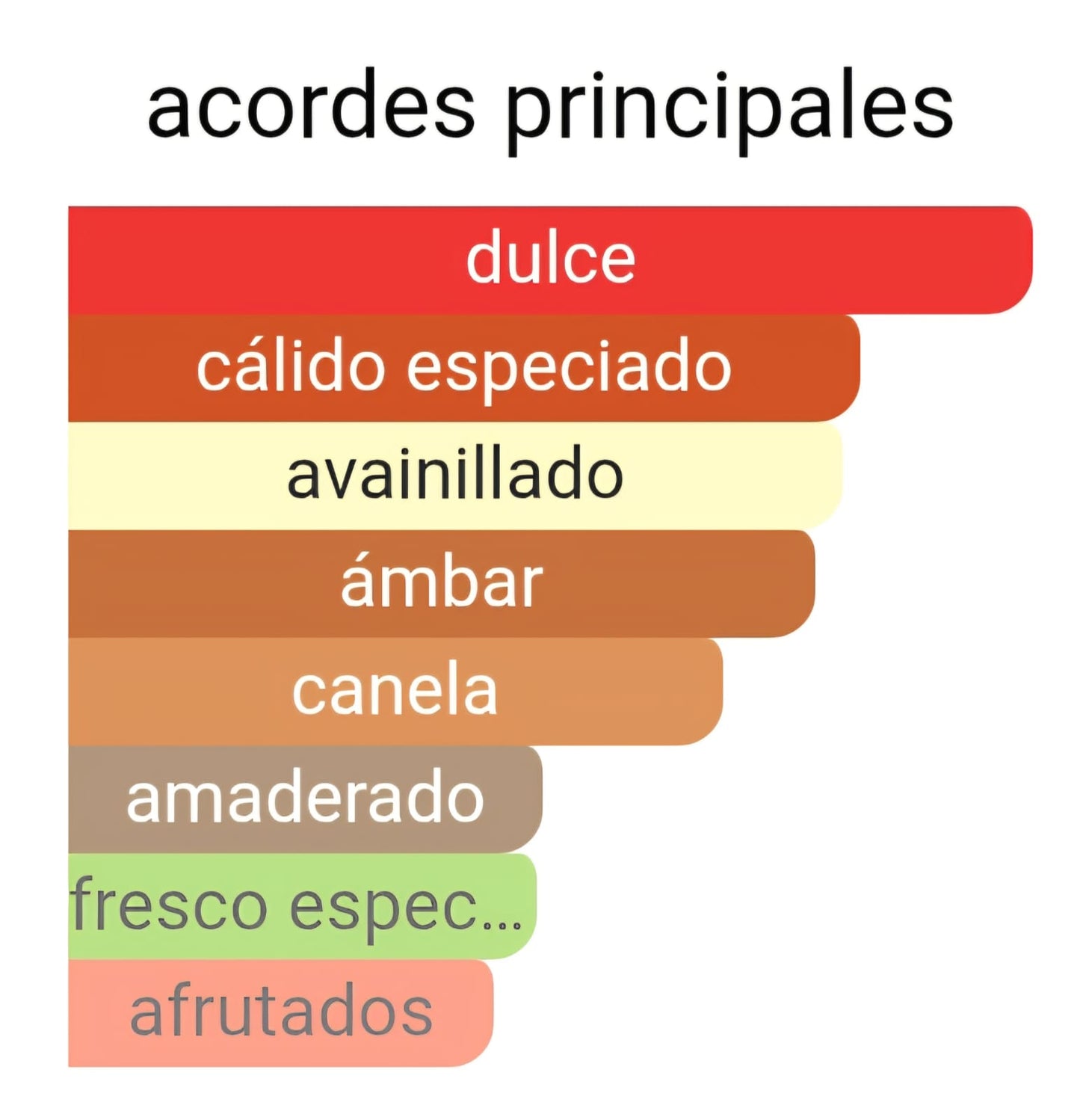 Perfume para hombre "No. 8143" by OnlyYou, Fragancia dulce afrutada, 30ml