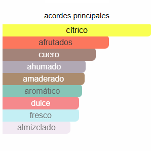 Perfume para hombre "Ethereal Muse" - Fragancia Cítrica y de Cuero