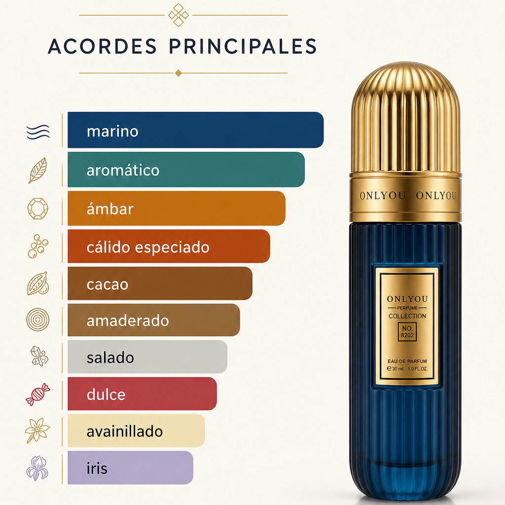 Perfume para hombre Onlyou Collection No. 8202, detalle de la etiqueta, aroma aromático y ámbar